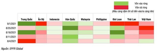 Diễn biến dòng vốn vào cổ phiếu theo tuần trong tháng 8 ở các thị trường chính của khu vực châu Á.