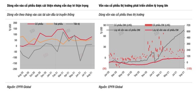 Diễn biến dòng vốn đầu tư toàn cầu