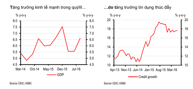 HSBC: Lĩnh vực ngân hàng vẫn tiếp tục đặt ra những thách thức ảnh 1