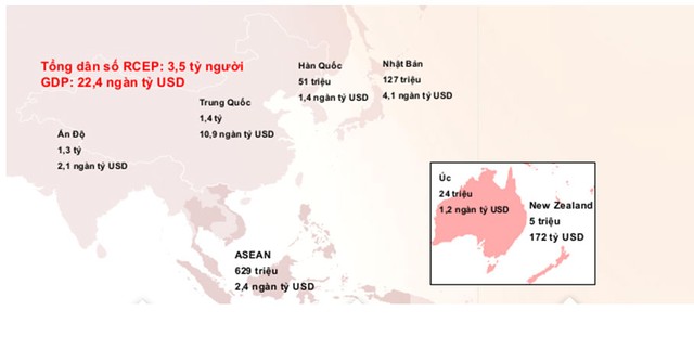 Hiệp định RCEP là gì mà có thể giúp mọi người quên TPP? ảnh 1