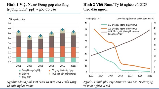 WB: Tăng trưởng tín dụng của Việt Nam gấp hơn 2 lần GDP là điều quan ngại ảnh 1