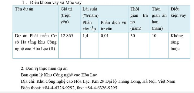 JICA cho Việt Nam vay 12,865 tỷ Yên Nhật phát triển hạ tầng Khu Công nghệ cao Hòa Lạc ảnh 1