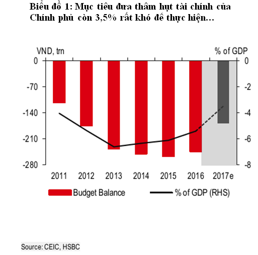 HSBC: Việt Nam đang đi đúng hướng để đạt được mục tiêu cổ phần hóa ảnh 1