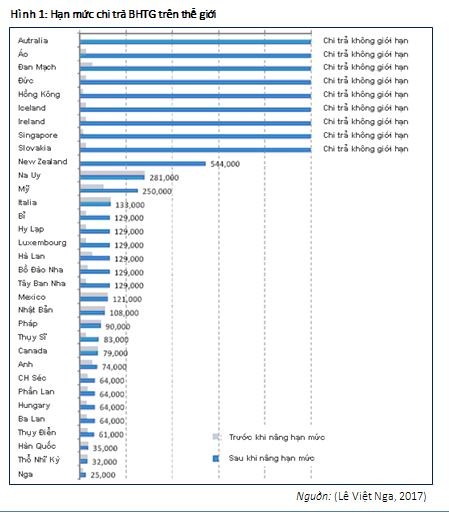 Hạn mức bảo hiểm tiền gửi và hiệu quả bảo vệ người gửi tiền ảnh 1