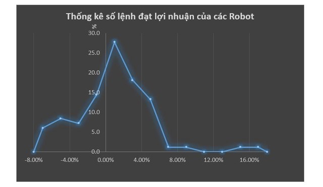 8 chiến lược thuật toán của Robot giao dịch chứng khoán ảnh 2