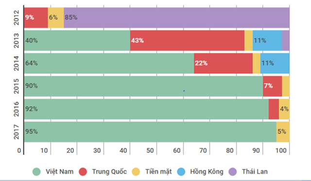 PYN Elite Fund: Bước ngoặt đầu tư và khối tài sản 10.000 tỷ đồng cổ phiếu Việt Nam  ảnh 2