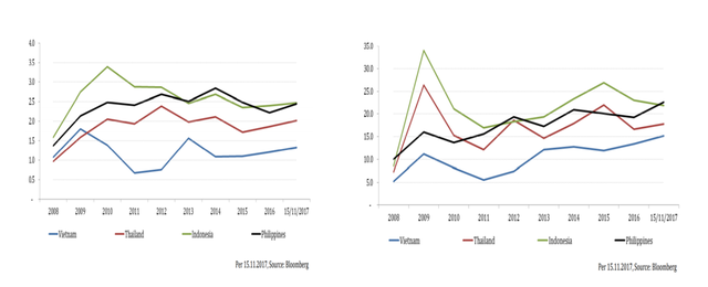 PYN Elite Fund: Bước ngoặt đầu tư và khối tài sản 10.000 tỷ đồng cổ phiếu Việt Nam  ảnh 3
