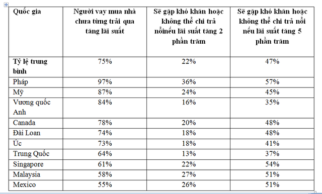 Không chỉ Việt Nam, sở hữu nhà là mục tiêu hàng đầu của nhiều người trên khắp thế giới ảnh 1