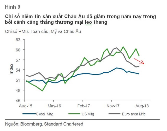Kinh tế thế giới: Mỹ khác biệt với phần còn lại ảnh 2
