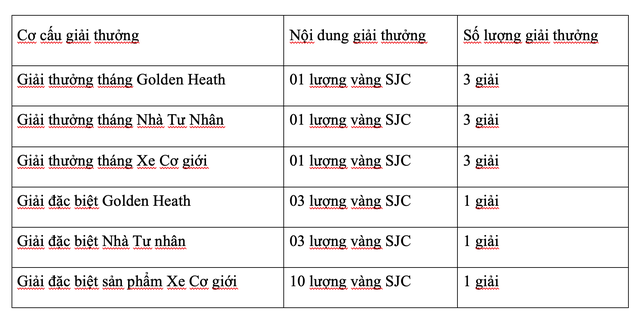 Bảo hiểm Bảo Long tri ân khách hàng với tổng giá trị giải thưởng lên đến 25 lượng vàng SJC ảnh 1