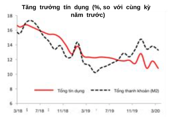 WB: Kinh tế Việt Nam có thể sẽ khởi sắc trở lại sau nới lỏng các biện pháp cách ly xã hội ảnh 2