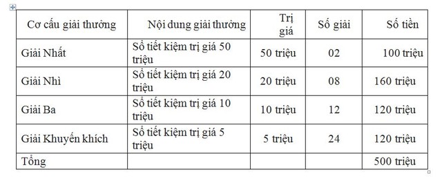 Nhận quà lớn khi mở tài khoản tại Agribank ảnh 1