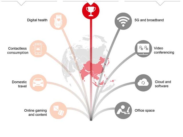 COVID-19 làm thay đổi thói quen của người tiêu dùng châu Á như thế nào? ảnh 2