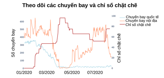 WB: Quá trình phục hồi kinh tế của Việt Nam vẫn tiếp diễn dù chưa thể quay lại nhịp độ như trước ảnh 1