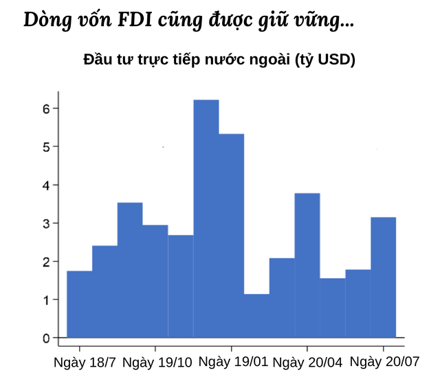 WB: Quá trình phục hồi kinh tế của Việt Nam vẫn tiếp diễn dù chưa thể quay lại nhịp độ như trước ảnh 4