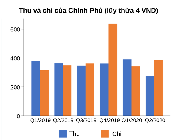 WB: Quá trình phục hồi kinh tế của Việt Nam vẫn tiếp diễn dù chưa thể quay lại nhịp độ như trước ảnh 5