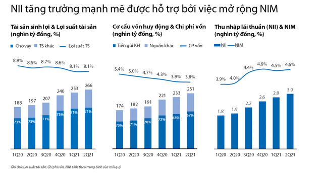 Xu hướng mở rộng NIM do tối ưu hóa COF trong 6 quý gần đây của VIB Xu hướng mở rộng NIM do tối ưu hóa COF trong 6 quý gần đây của VIB