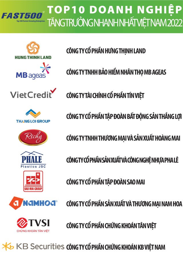 Bảng xếp hạng FAST500, thực hiện bởi Vietnam Report