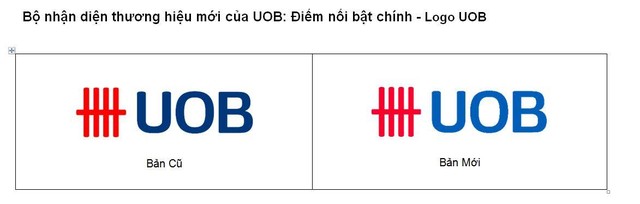 Với Mục tiêu được khẳng định rõ, bảng màu chính trong logo của UOB đã được làm mới để phản ánh sự phát triển không ngừng của Ngân hàng.