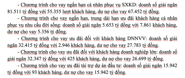 Một số chương trình cho vay ưu đãi lãi suất Agribank chủ động triển khai