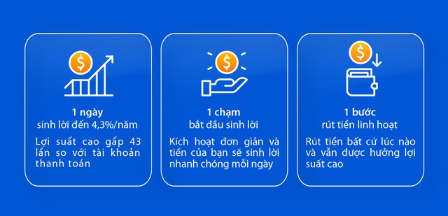 01 ngày cũng sinh lời đến 4,3%/năm, 01 chạm bắt đầu sinh lời, 01 bước rút tiền linh hoạt với tài khoản Siêu Lợi Suất.