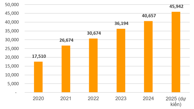 Vốn điều lệ SHB qua các năm (đơn vị: tỷ đồng)
