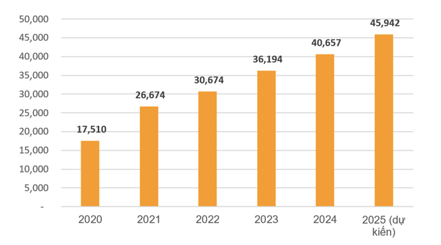 Tăng trưởng vốn điều lệ của SHB (đơn vị: tỷ đồng) Tăng trưởng vốn điều lệ của SHB (đơn vị: tỷ đồng)