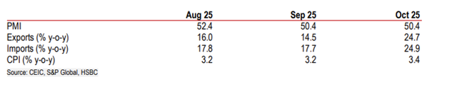 Tóm lược các chỉ số kinh tế chính gần đây Tóm lược các chỉ số kinh tế chính gần đây
