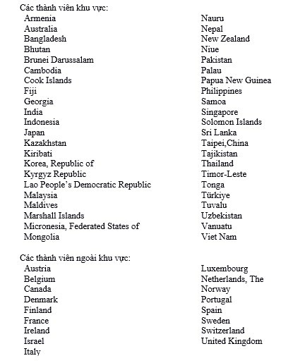 Các thành viên ADB sau đây đã bỏ phiếu ủng hộ sửa đổi tính đến ngày 14 tháng 11 năm 2025, đạt tổng số phiếu "Ủng hộ" là 75,175%. Các thành viên ADB sau đây đã bỏ phiếu ủng hộ sửa đổi tính đến ngày 14 tháng 11 năm 2025, đạt tổng số phiếu "Ủng hộ" là 75,175%.