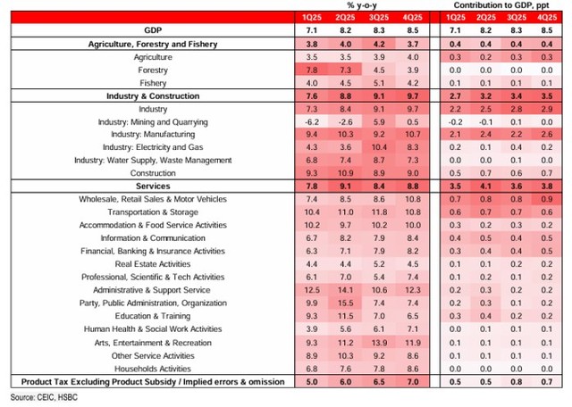 Cơ cấu GDP của Việt Nam