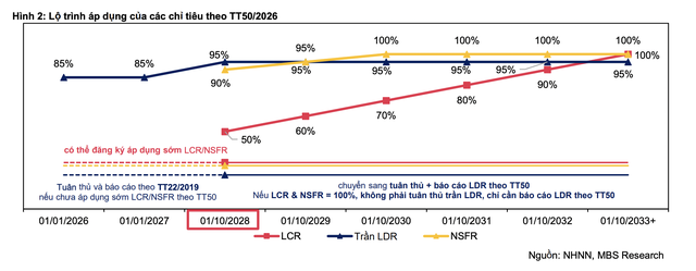 Nguồn: MBS Research