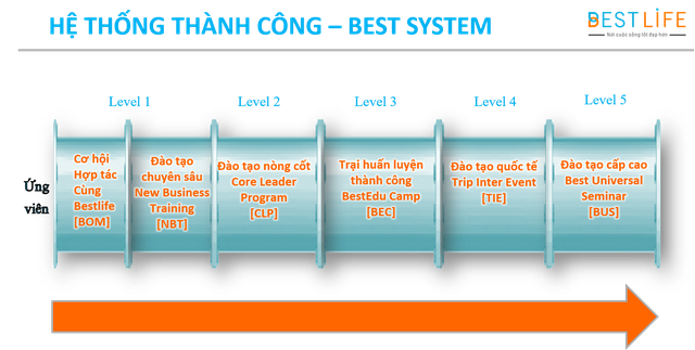 Kỳ vọng khoác “tấm áo mới” cho đội ngũ tư vấn viên bảo hiểm nhân thọ thời đại 4.0 ảnh 1