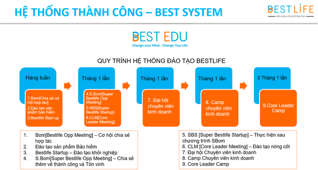 Kỳ vọng khoác “tấm áo mới” cho đội ngũ tư vấn viên bảo hiểm nhân thọ thời đại 4.0 ảnh 3