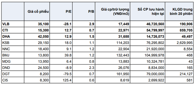 So sánh lợi thế cạnh tranh của một số cổ phiếu ngành đá (nguồn: YSVN)