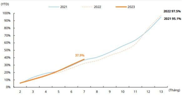 Đầu tư công tăng tốc...
