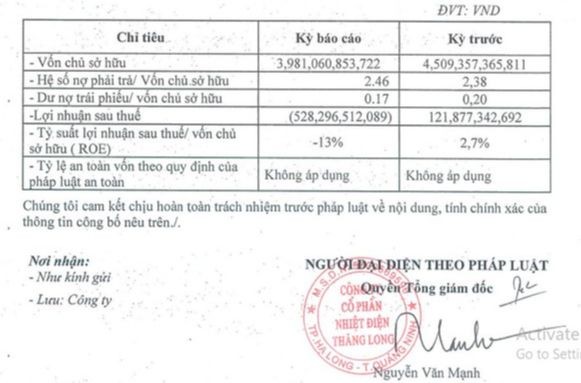Báo cáo đính chính số liệu mà Nhiệt điện Thăng Long gửi HNX hôm 20/3/2025.