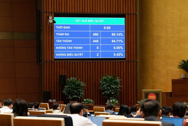 Kết quả biểu quyết thông qua Luật Dân số sáng 10/12