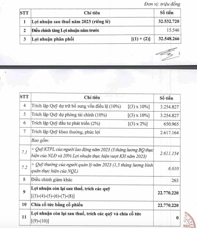 Số liệu báo cáo tài chính điều chỉnh theo kiểm toán nhà nước (nguồn: VCB) Số liệu báo cáo tài chính điều chỉnh theo kiểm toán nhà nước (nguồn: VCB)
