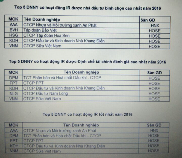 Công bố TOP 5 doanh nghiệp niêm yết có hoạt động IR tốt nhất năm 2016 ảnh 1