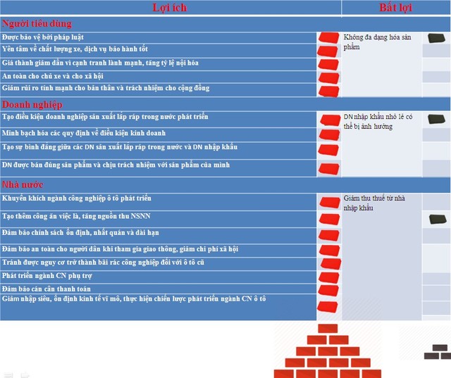 Đưa “sản xuất, lắp ráp, nhập khẩu xe ô tô” vào ngành nghề kinh doanh có điều kiện  ảnh 1
