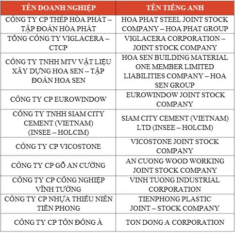 Công bố Top 10 chủ đầu tư bất động sản, nhà thầu xây dựng và công ty vật liệu xây dựng uy tín 2018  ảnh 5