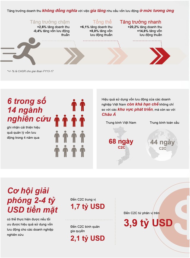 400 doanh nghiệp niêm yết có doanh thu lớn nhất, đa số sử dụng vốn kém hiệu quả ảnh 1