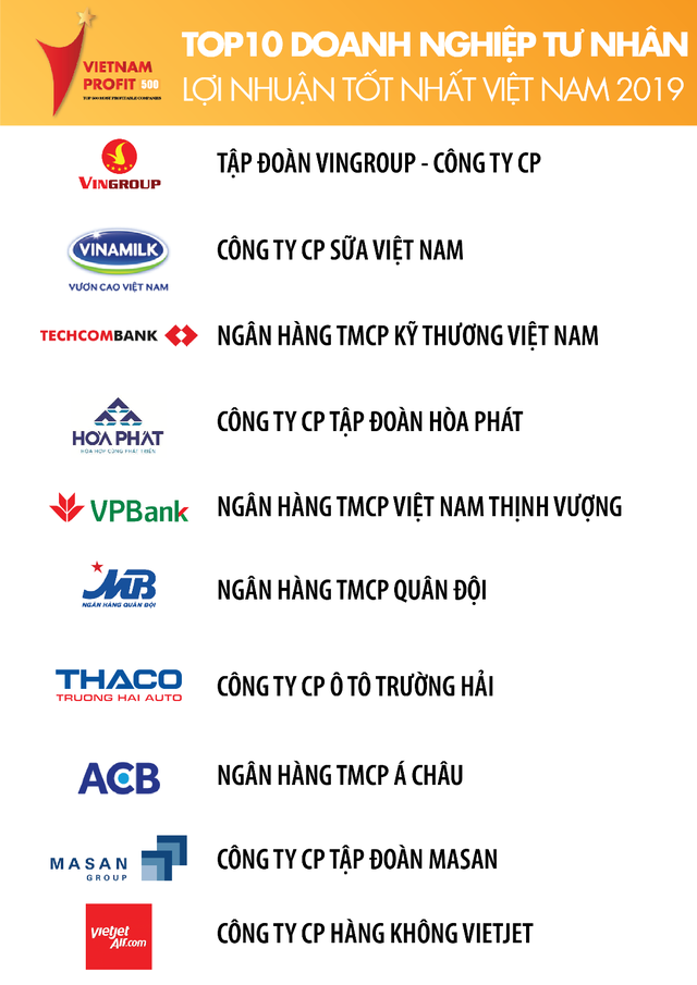 4 ngân hàng chiếm giữ top 10 doanh nghiệp tư nhân lợi nhuận tốt nhất ảnh 2