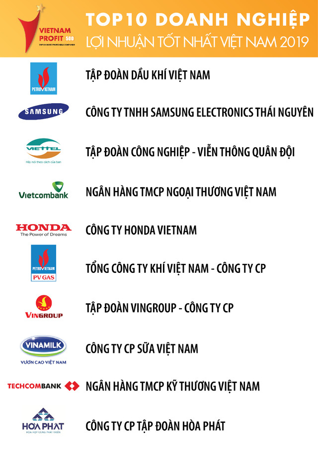 4 ngân hàng chiếm giữ top 10 doanh nghiệp tư nhân lợi nhuận tốt nhất ảnh 1
