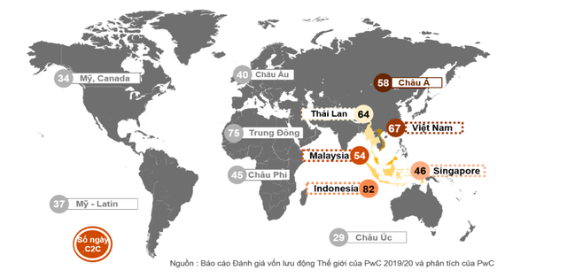 Khoảng 24,1 tỷ USD vốn lưu động thuần của doanh nghiệp Việt đang tồn đọng ảnh 1