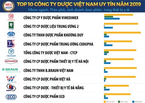 Vietnam Report công bố Sách trắng Kinh tế Việt Nam 2020 và Bảng xếp hạng VNR500  ảnh 2