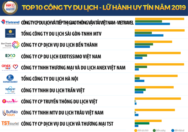 Vietnam Report công bố Sách trắng Kinh tế Việt Nam 2020 và Bảng xếp hạng VNR500  ảnh 3