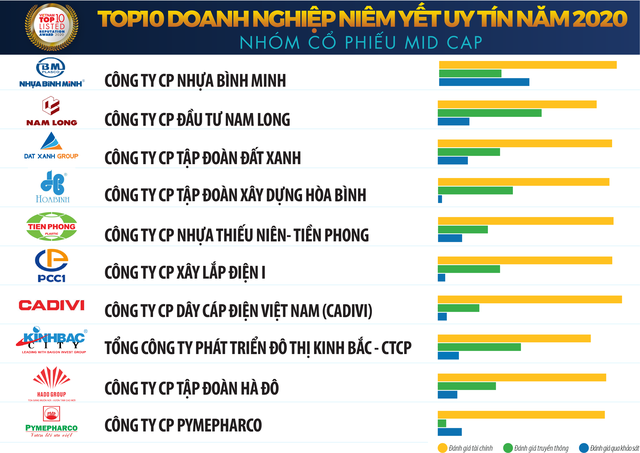 8 ngành có cổ phiếu hấp dẫn đầu tư nhất trong năm 2020 ảnh 2