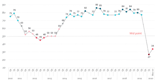 Doanh nghiệp EU đánh giá môi trường kinh doanh Việt nam lạc quan trở lại sau Covid-19 ảnh 1