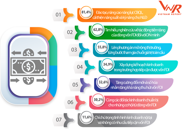 Những chuẩn bị của doanh nghiệp trước cơ hội dịch chuyển dòng vốn FDI Những chuẩn bị của doanh nghiệp trước cơ hội dịch chuyển dòng vốn FDI
